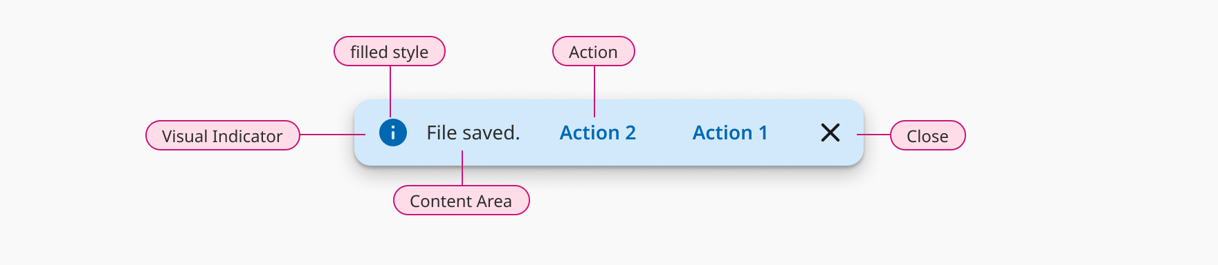 Overview | Toast notifications | Made with Supernova
