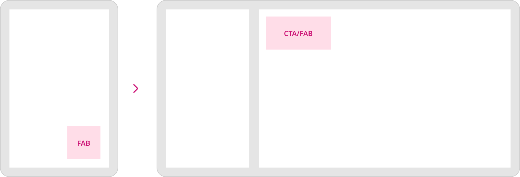 Build adaptive layouts | Responsive UI | Made with Supernova
