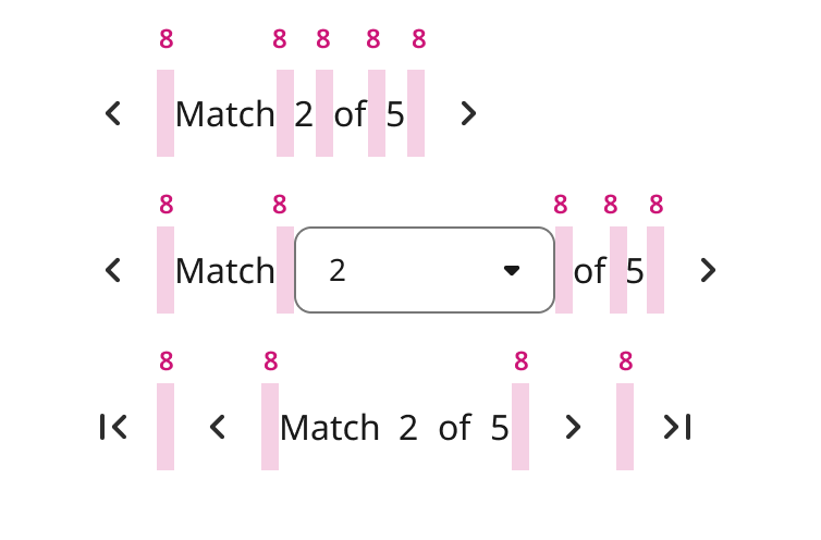 Overview | Pagination | Made with Supernova