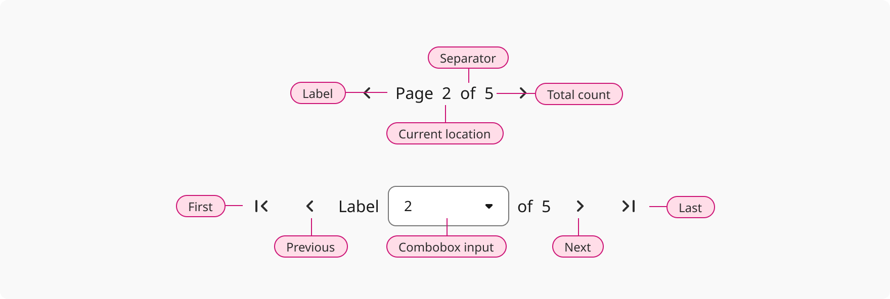 Overview | Pagination | Made with Supernova