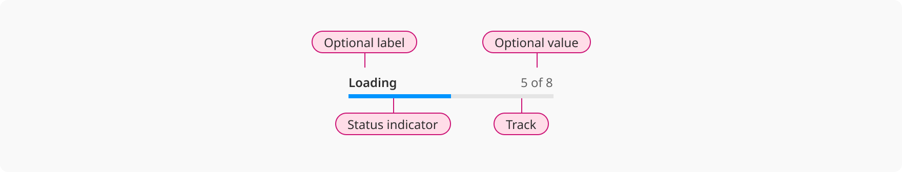 Overview | Loading bar | Made with Supernova