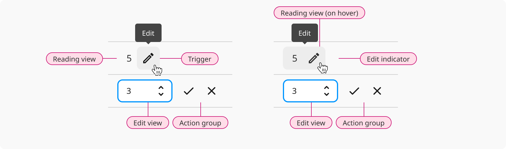 Overview | Inline edit | Made with Supernova