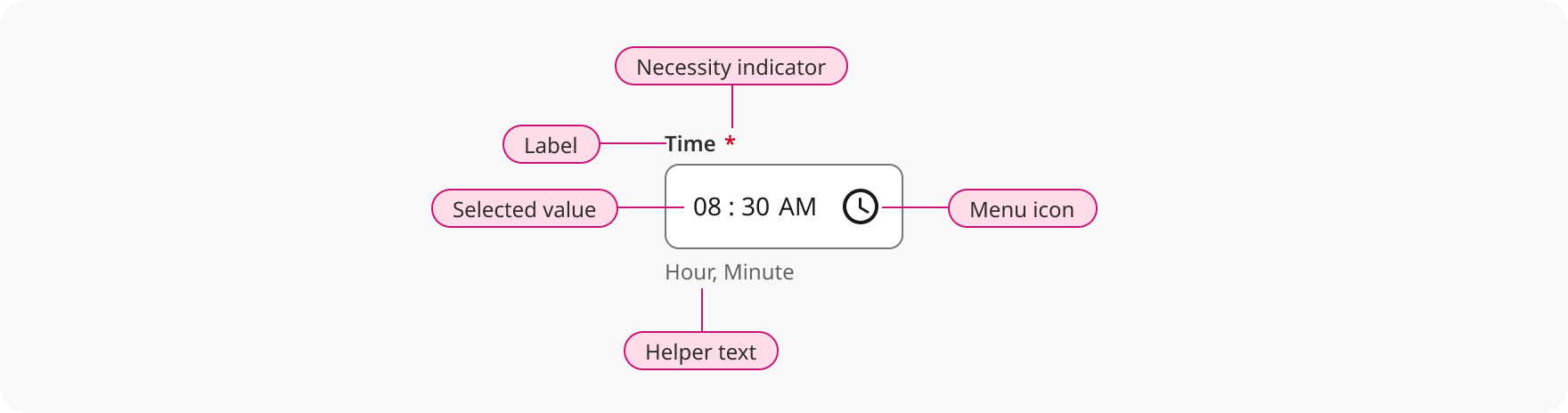 Overview | Time input | Made with Supernova