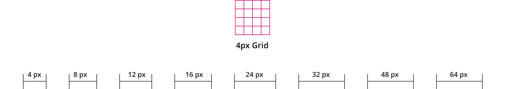 Grids | Made with Supernova