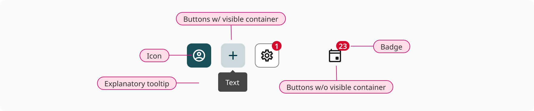 Overview | Icon buttons | Made with Supernova