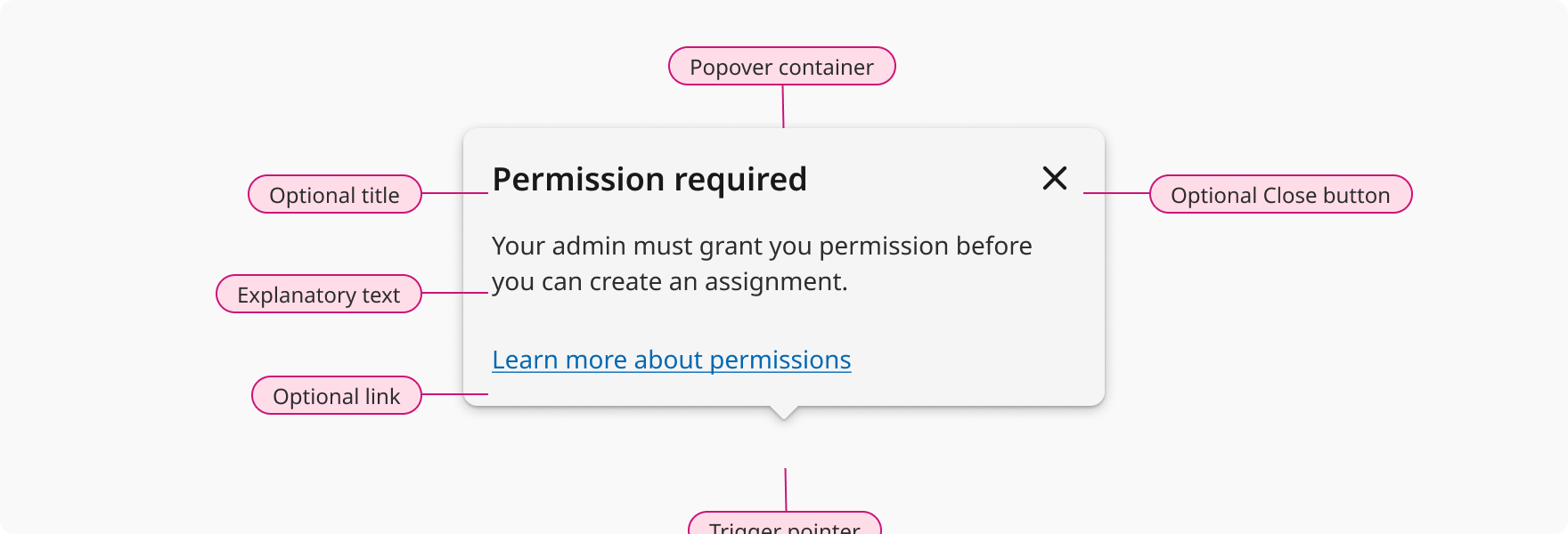 Overview | Contextual help | Made with Supernova