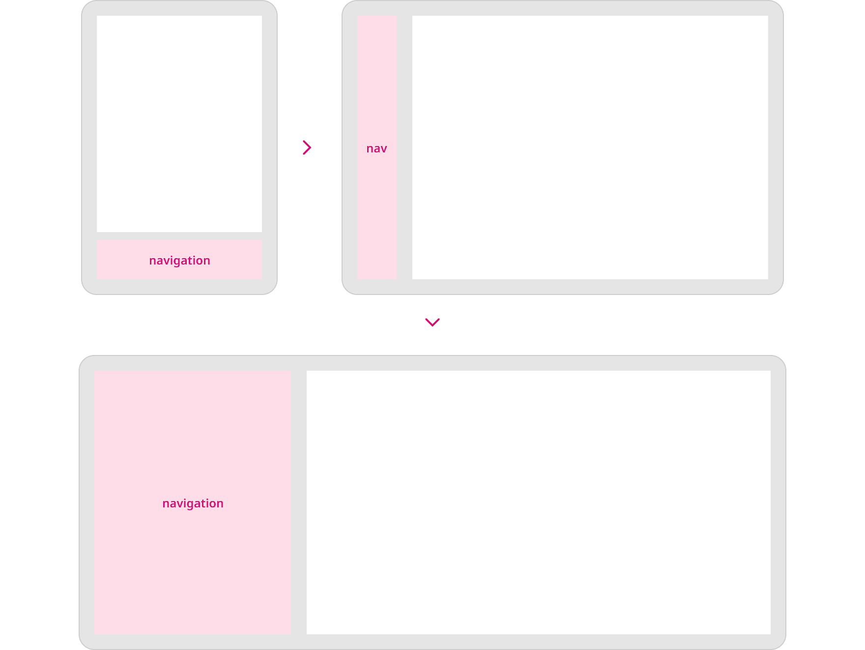 Build adaptive layouts | Responsive UI | Made with Supernova