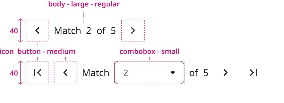 Overview | Pagination | Made with Supernova