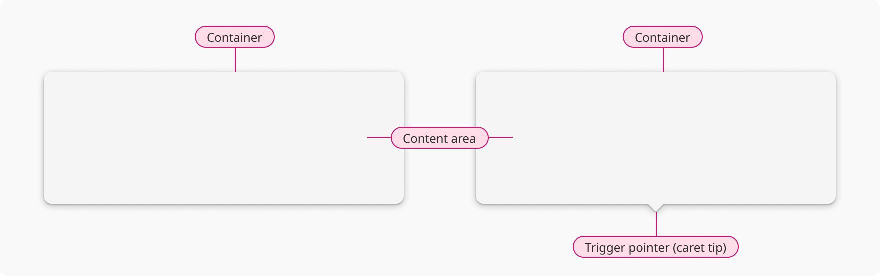 Overview | Popover | Made with Supernova