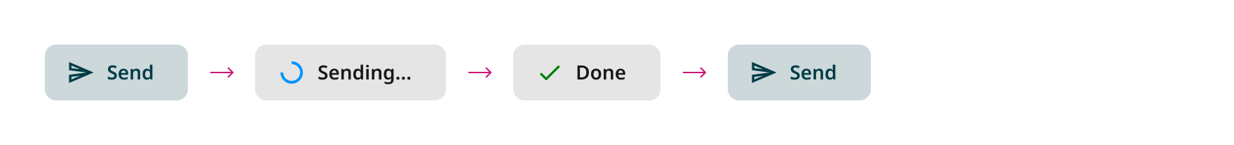 Overview | Loading spinner | Made with Supernova