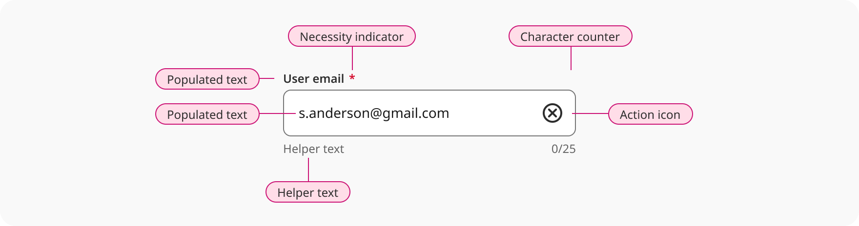 Overview | Text input | Made with Supernova