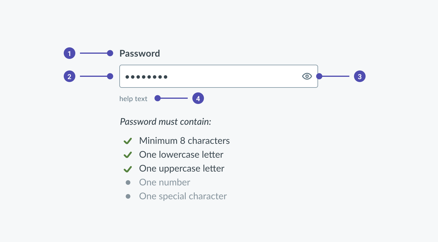 Password input | Text input| Timely Design System