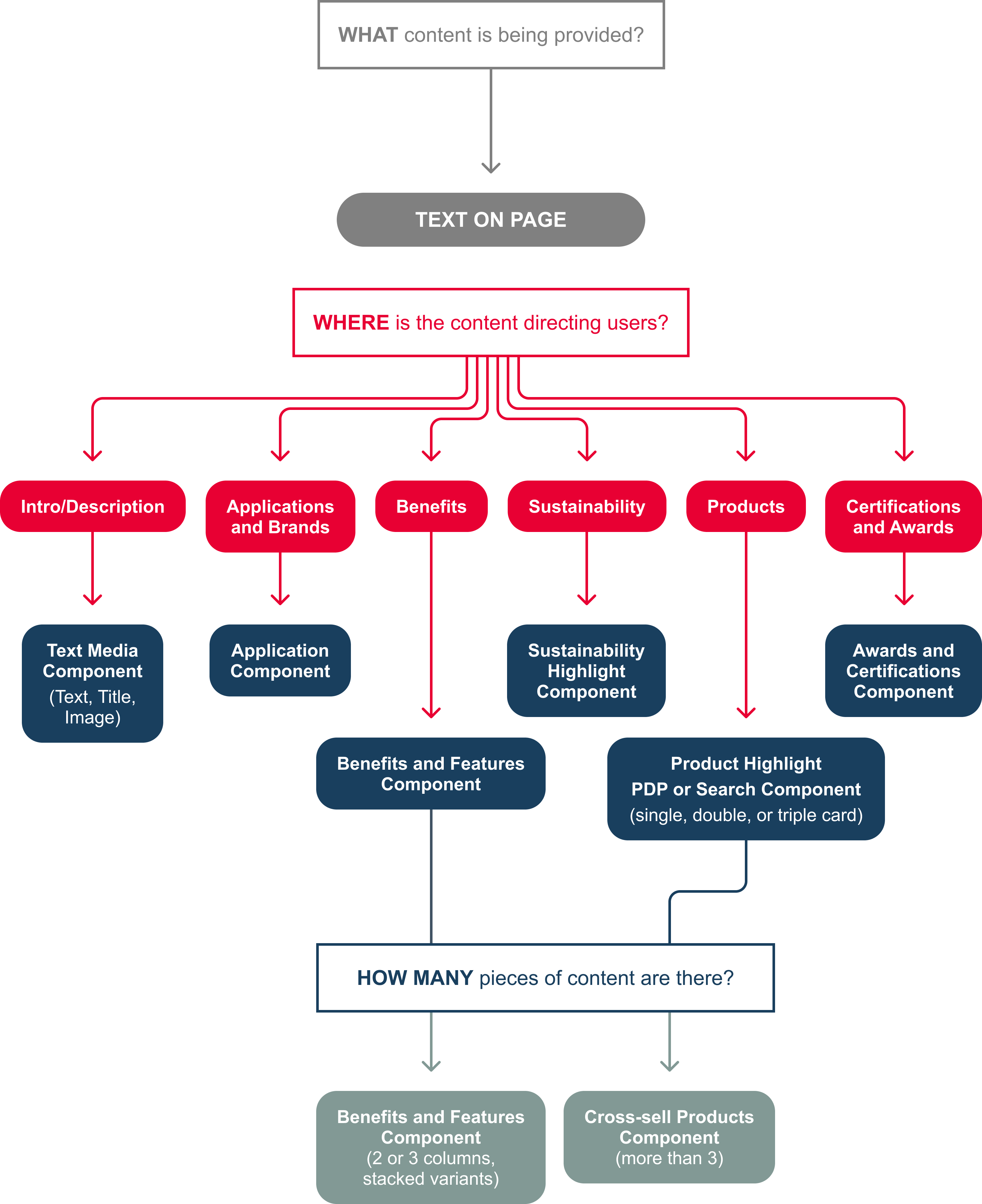 DECISION TREE - Text on page