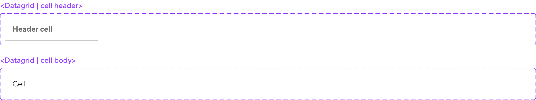 Datagrid - partials - cells