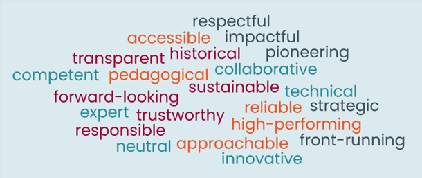 In the context of these guidelines, Elia Group’s identity can be described as: respectful, accessible, impactful, transparent, historical, pioneering, competent, pedagogical, collaborative, sustainable, forward-looking, technical, technological, expert, trustworthy, high-performing, responsible, neutral, approachable, front-running, and innovative.