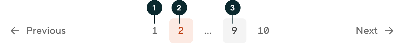 Pagination - Status