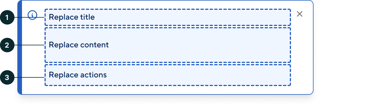 Notification - anatomy slots