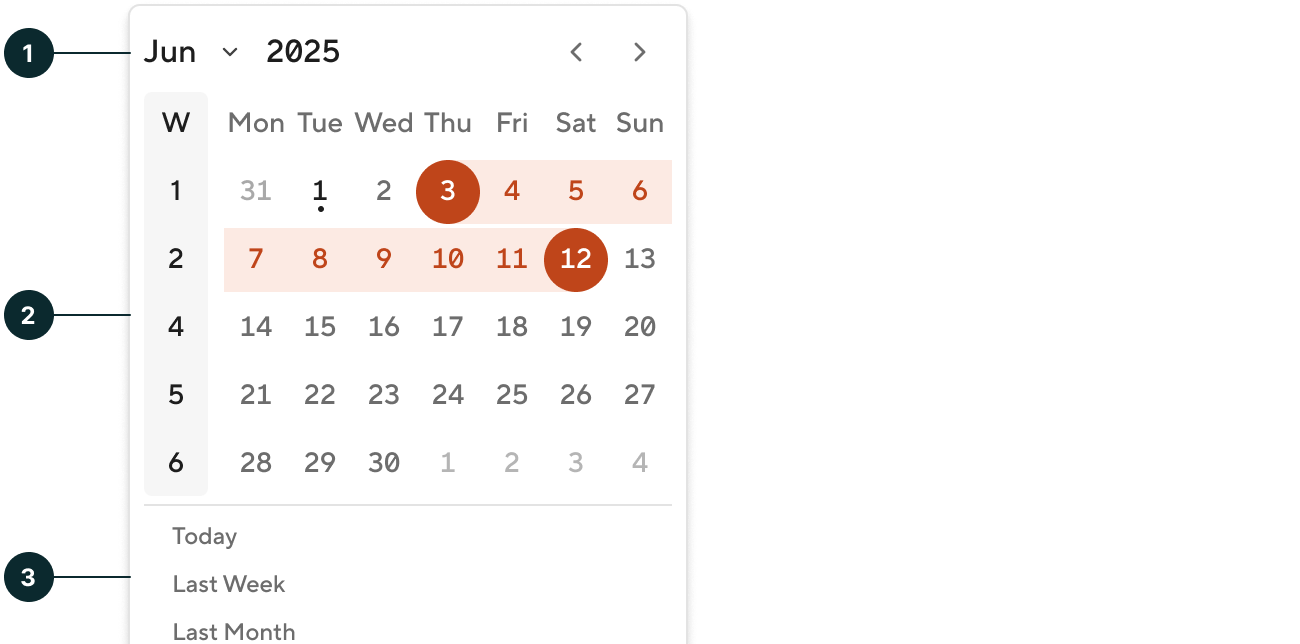 Calendar - anatomy