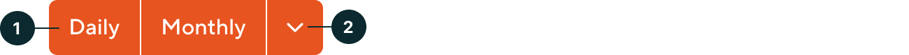 Buttongroup - Anatomy