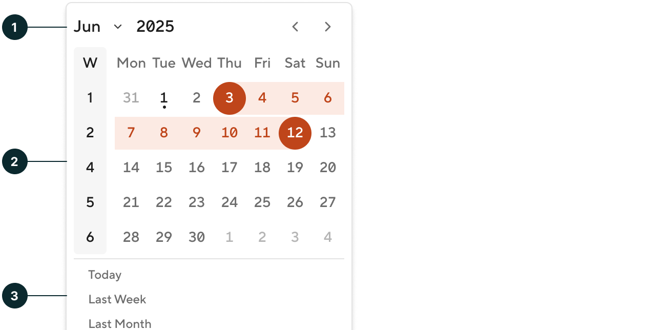 Calendar - anatomy