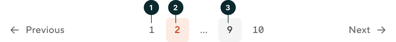 Pagination - Status