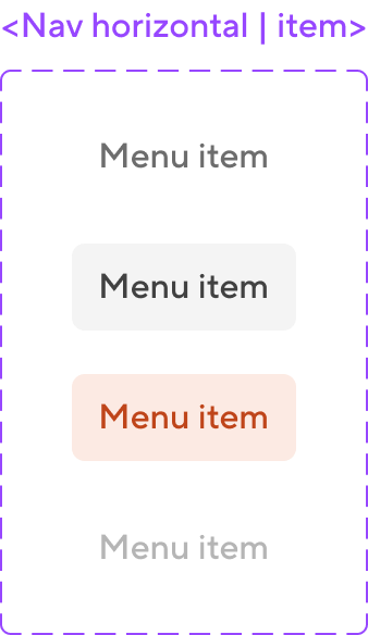 1. Partial
