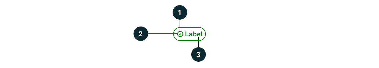 Status indicator anatomy