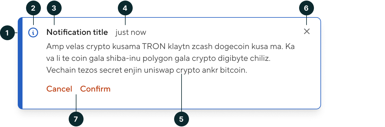 Notification - anatomy