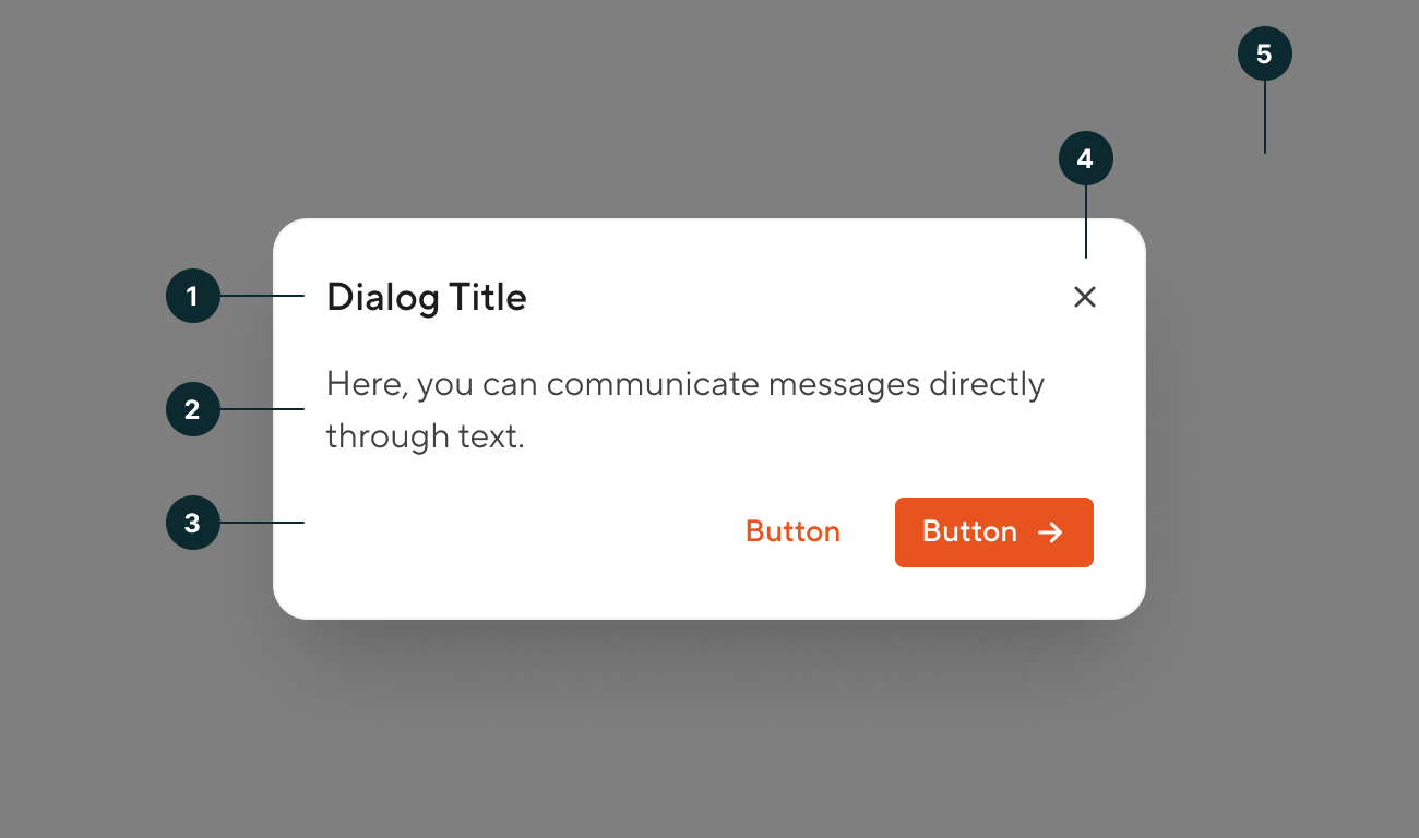 Dialog - anatomy