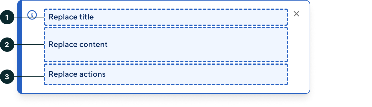 Notification - anatomy slots