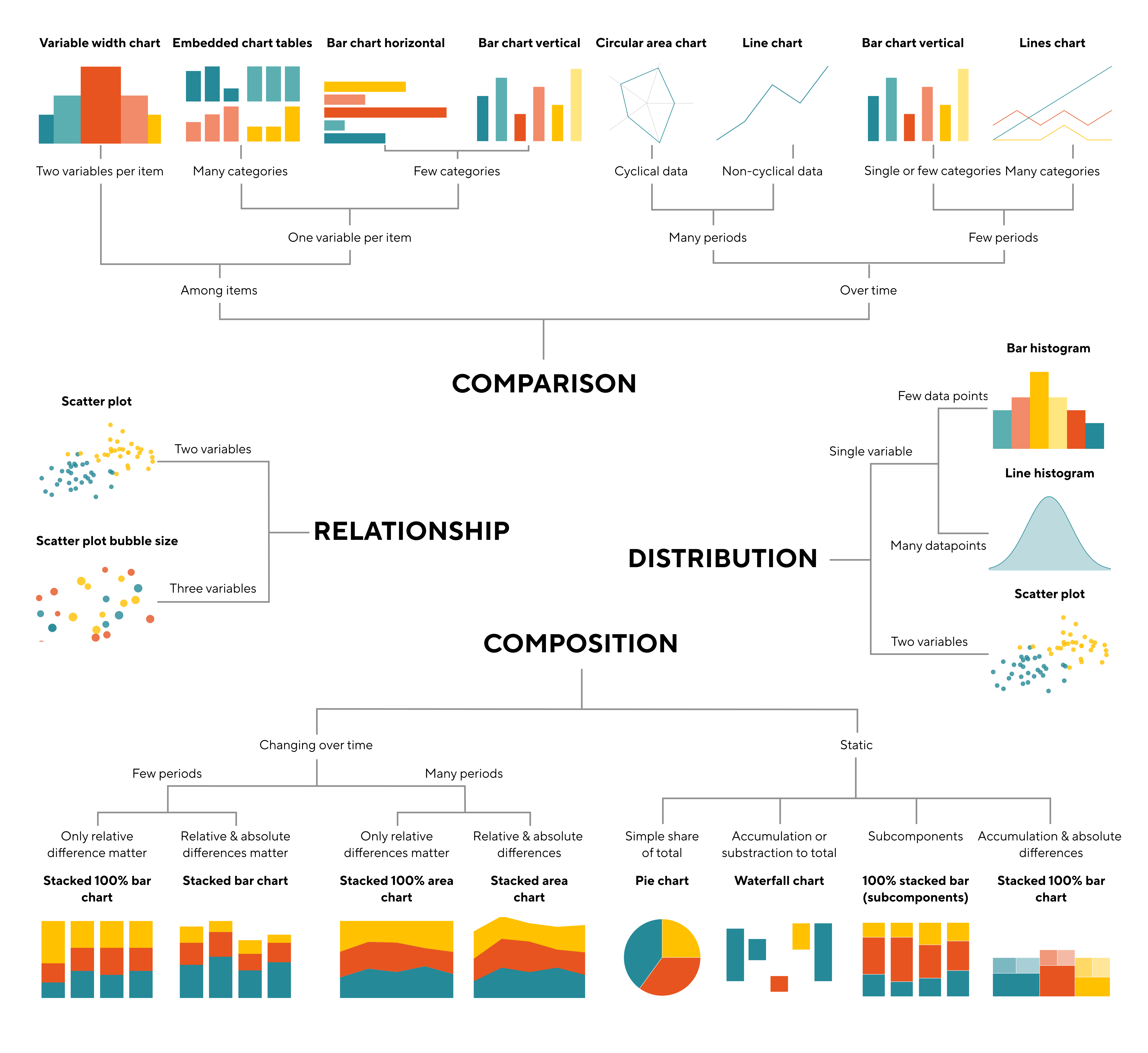  Charts category
