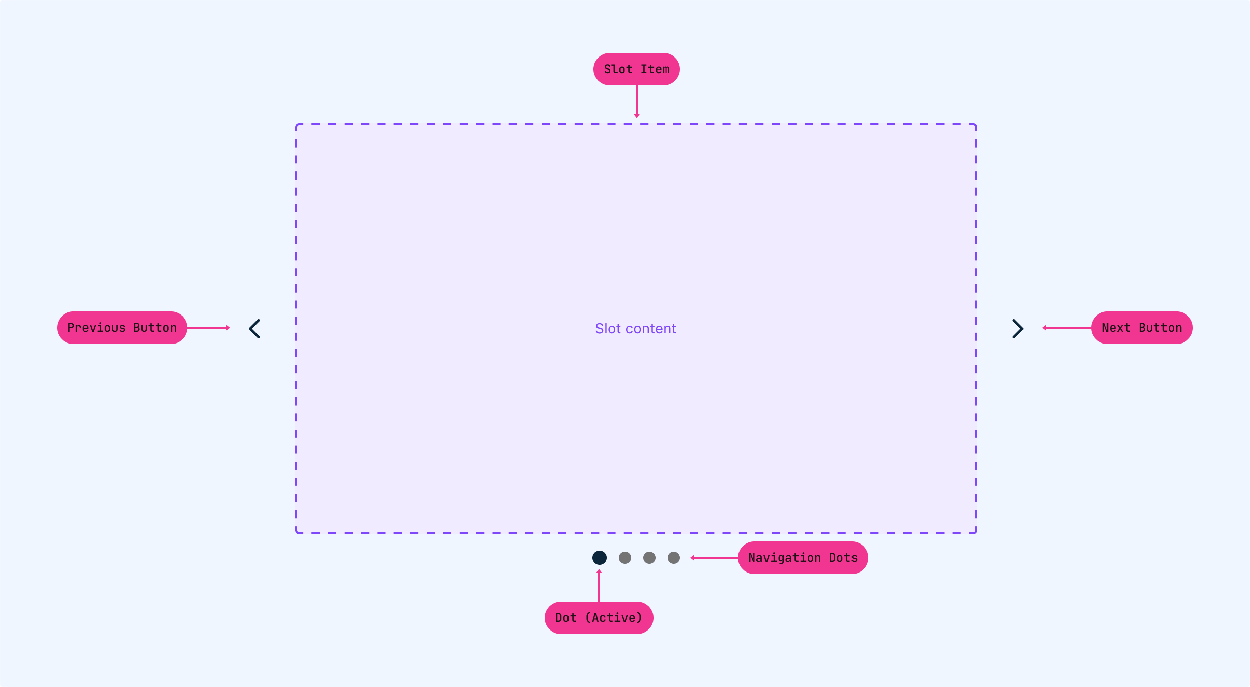 Usage | Carousel | TÜV SÜD Algorithm Design System