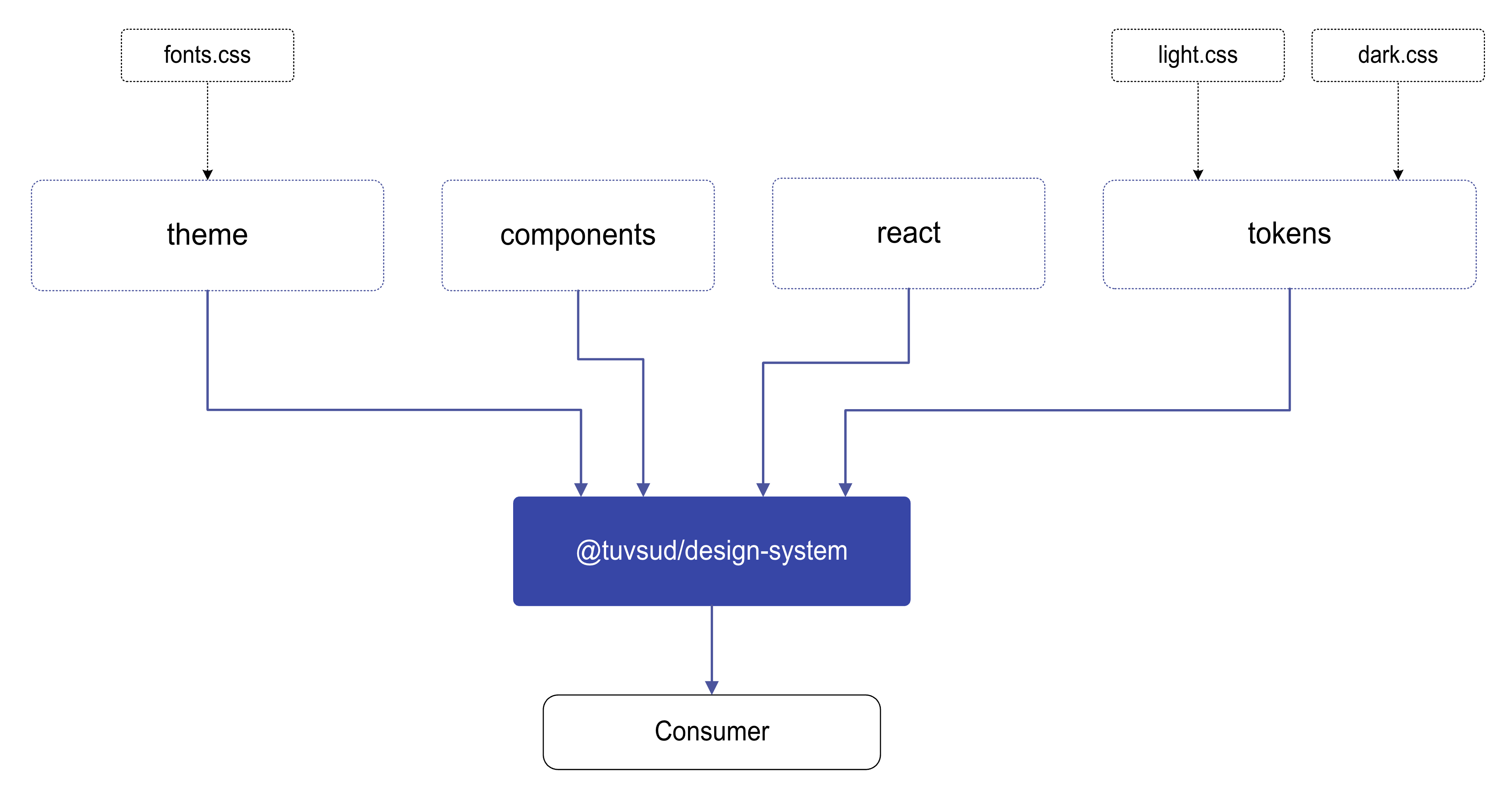 About Algorithm | TÜV SÜD Algorithm Design System