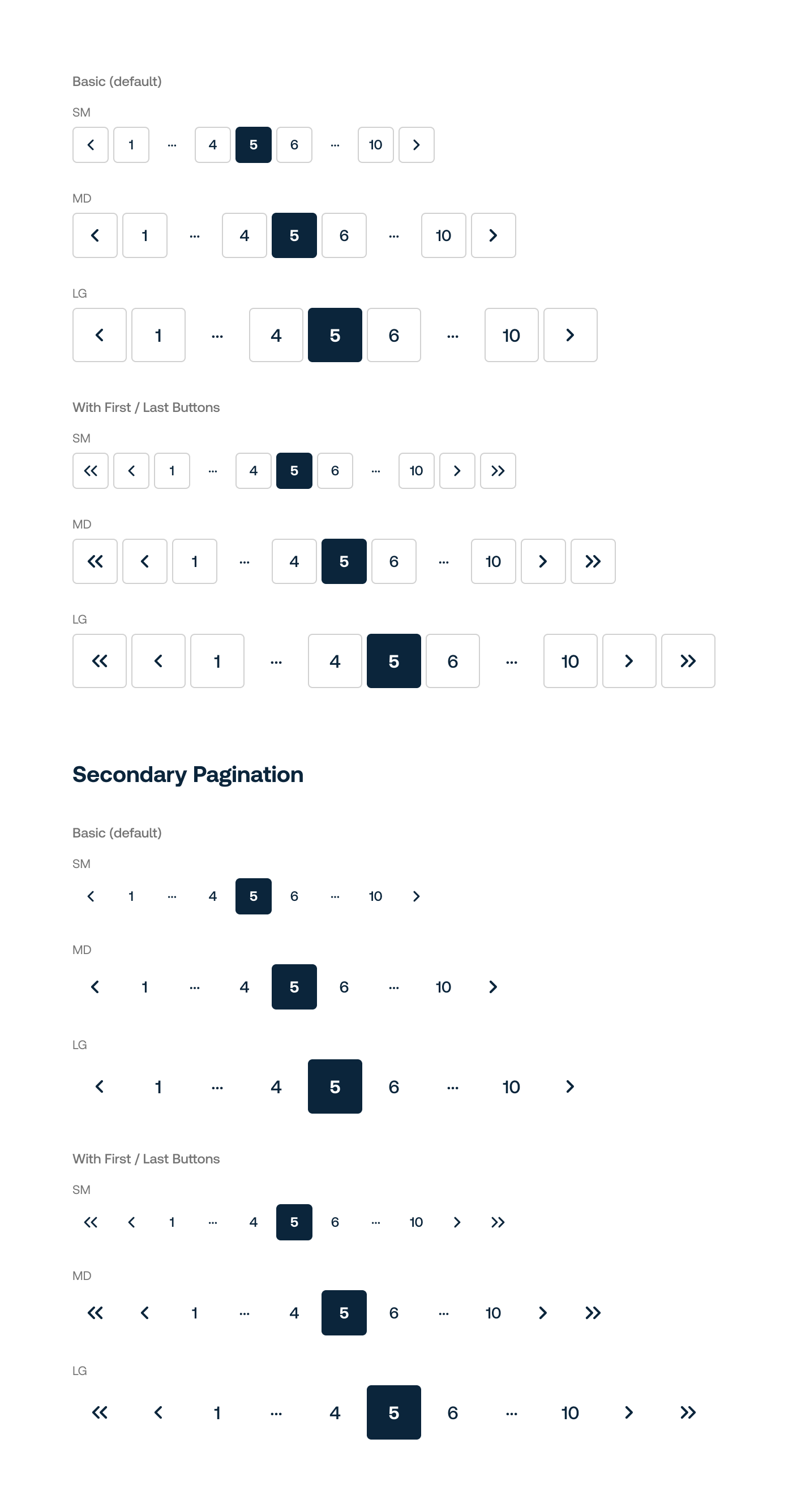 Usage | Pagination | TÜV SÜD Algorithm Design System