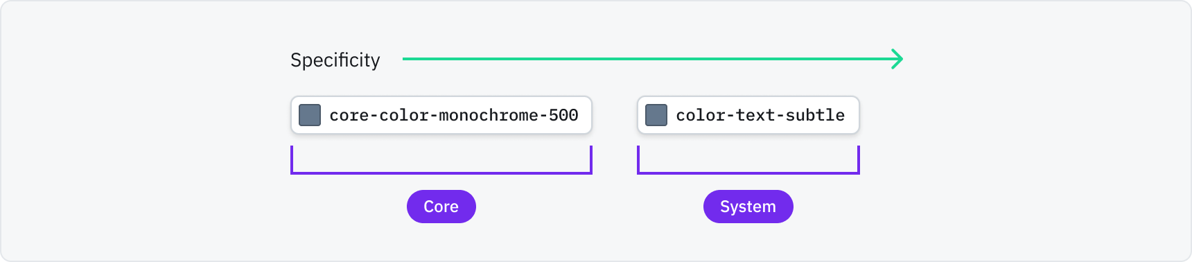 pdt / specificity