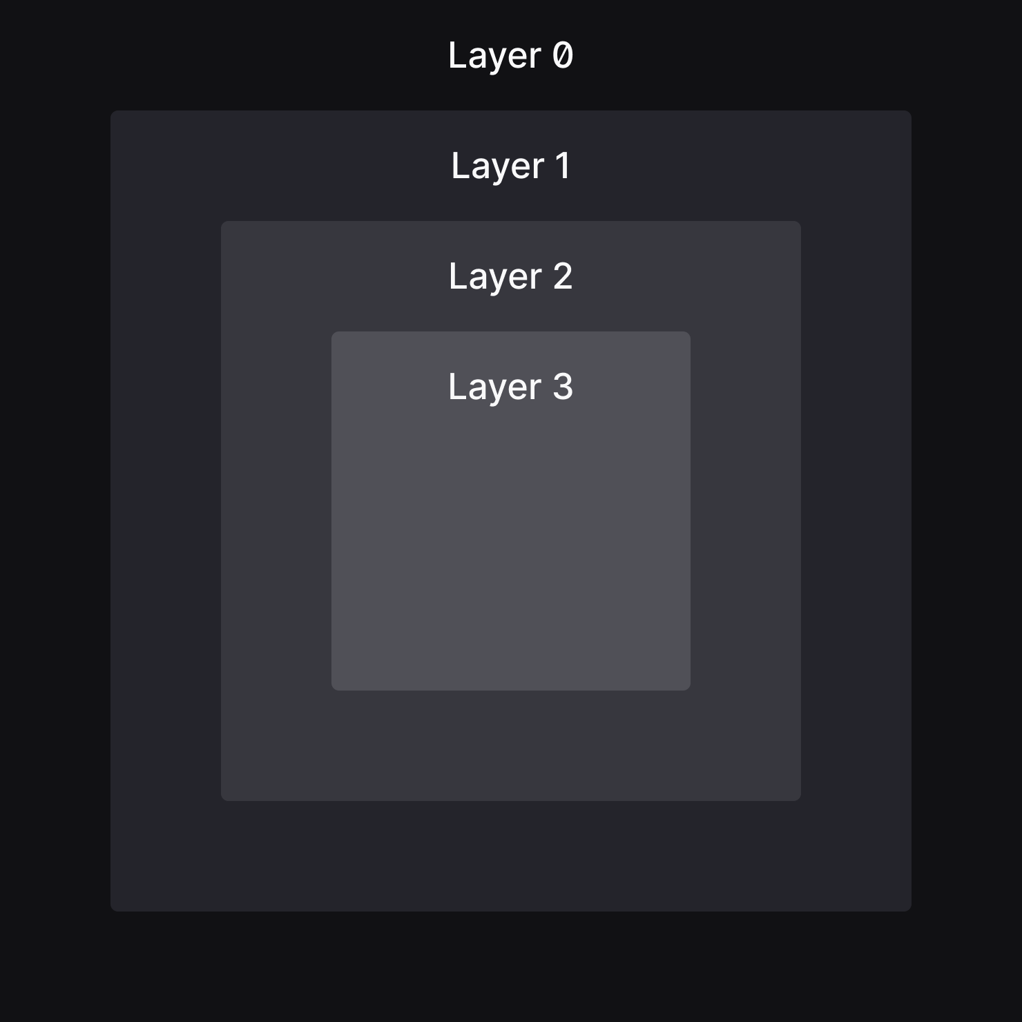 In the dark mode, layers become one step lighter with each added layer.