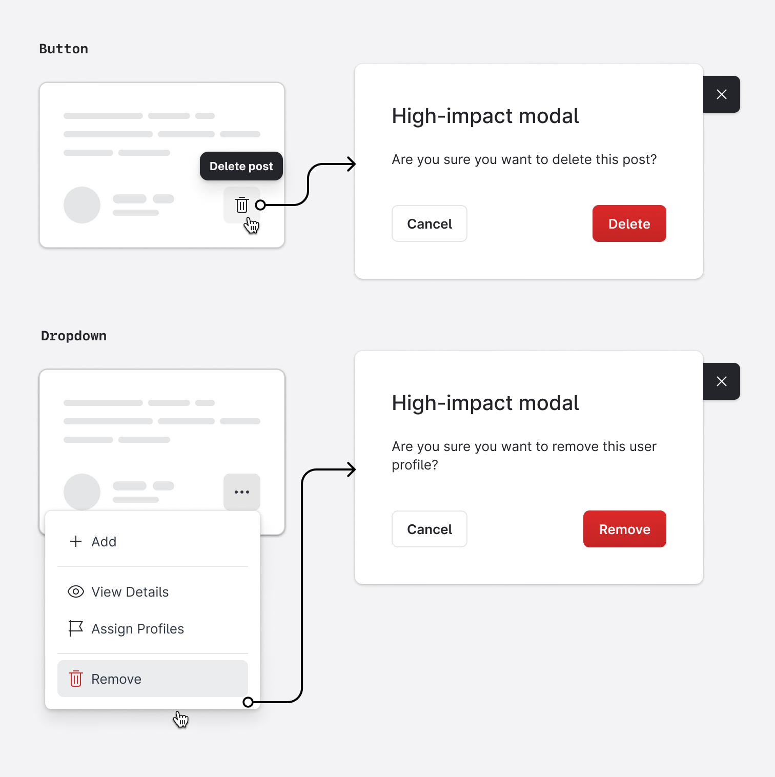 High-impact