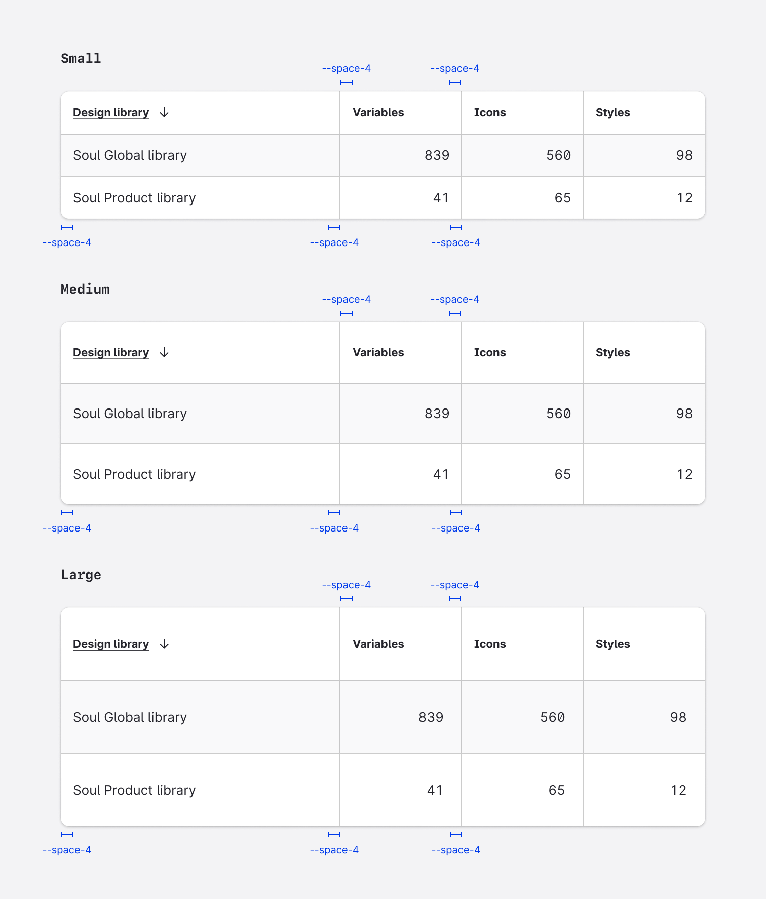 DP - Horizontal spacing