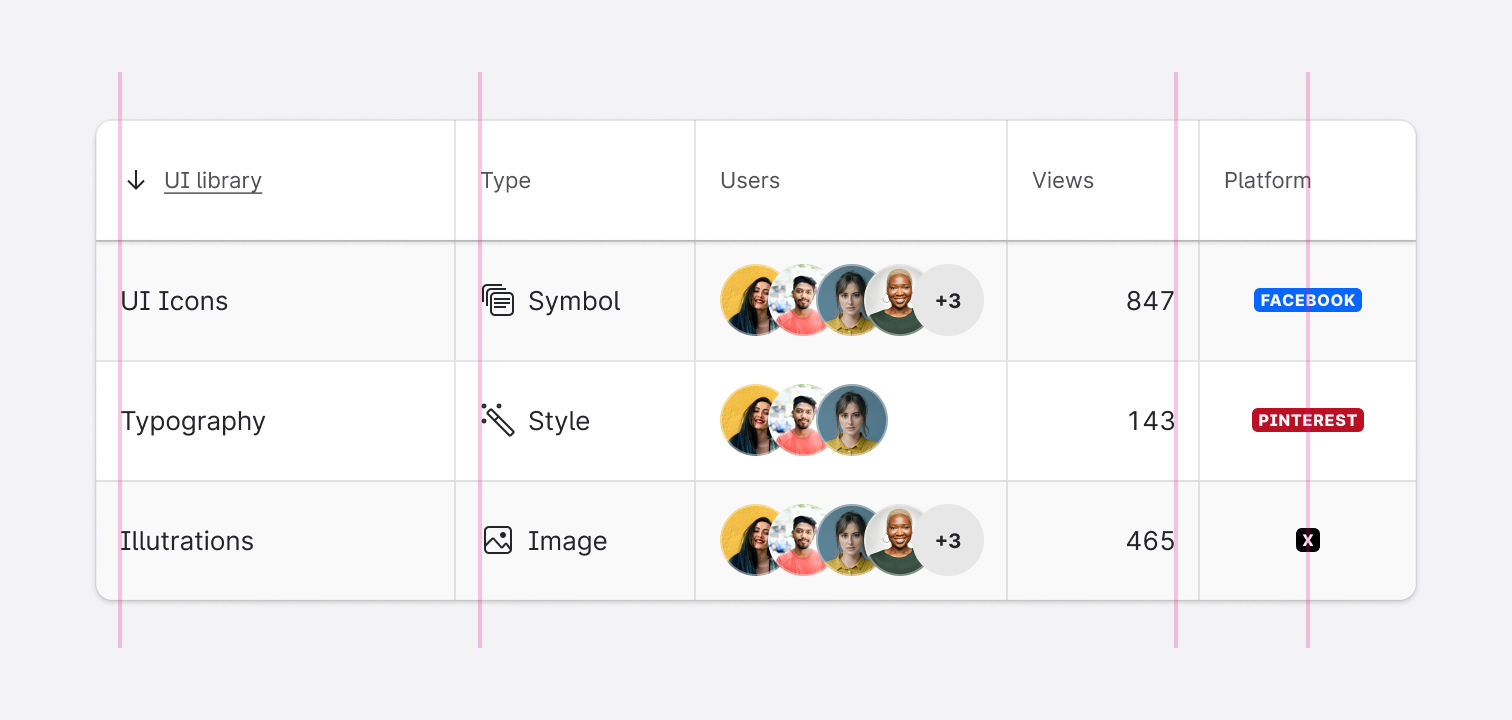Usage | Data table | Soul Design System