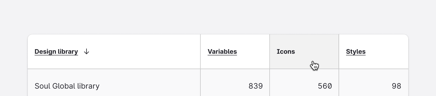 Usage - Behavior - Sorting
