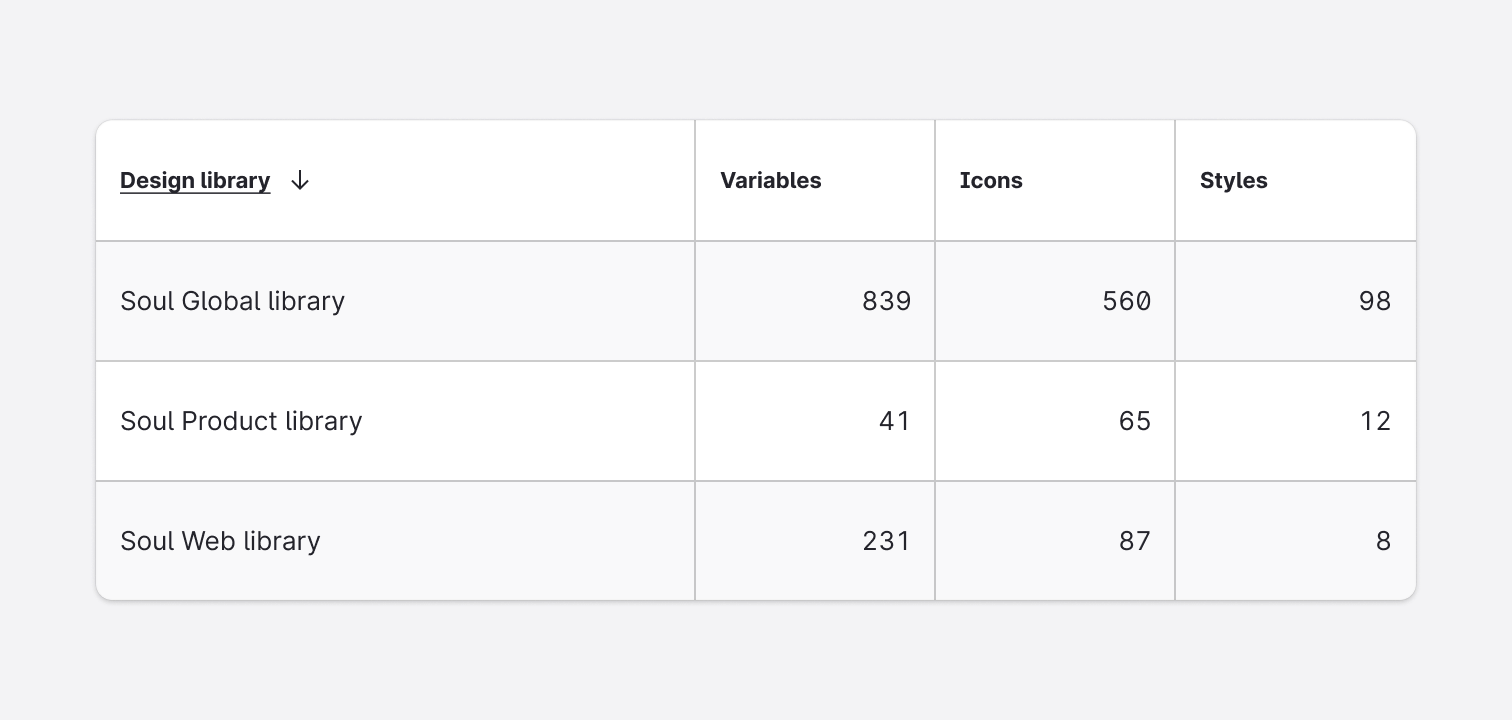 Usage - Variant - Static