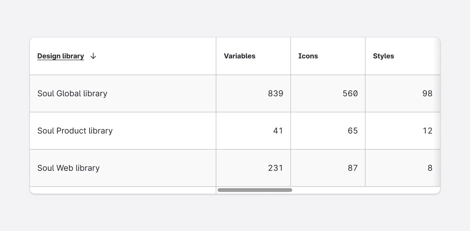 Usage - Behavior - Horizontal scrollbar