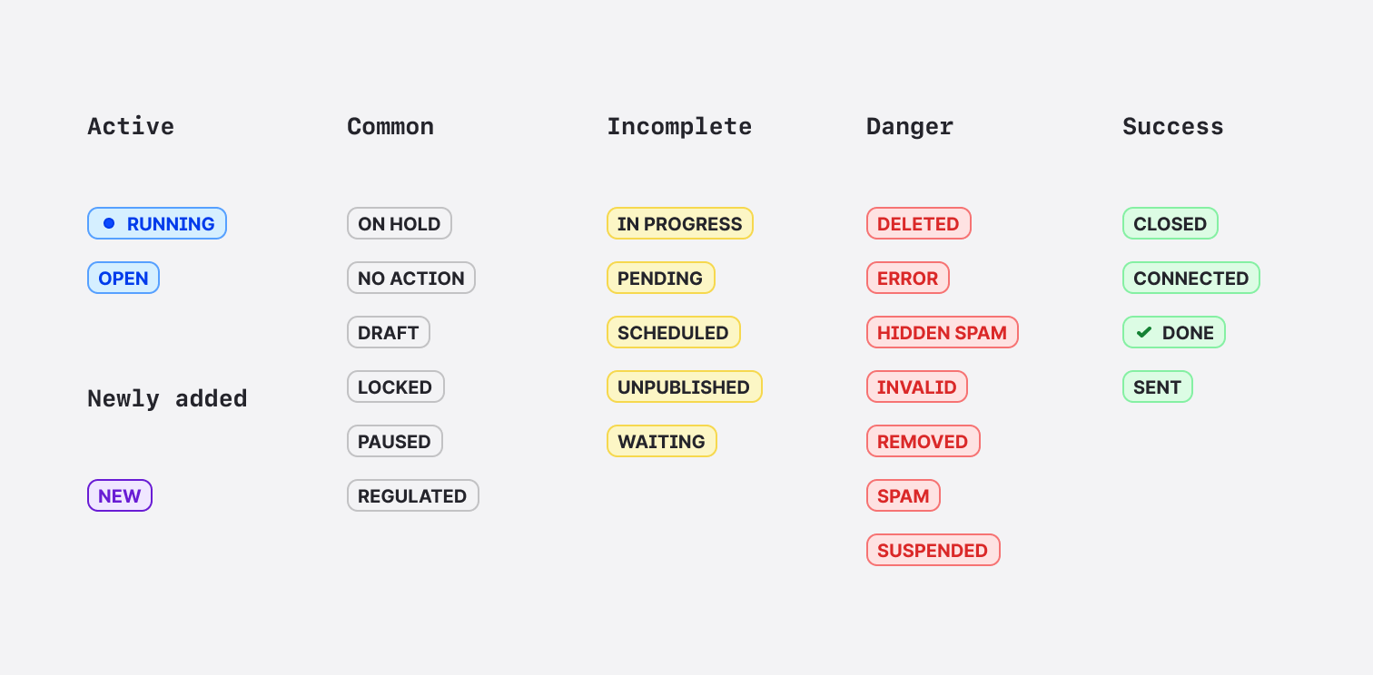 Types - Status