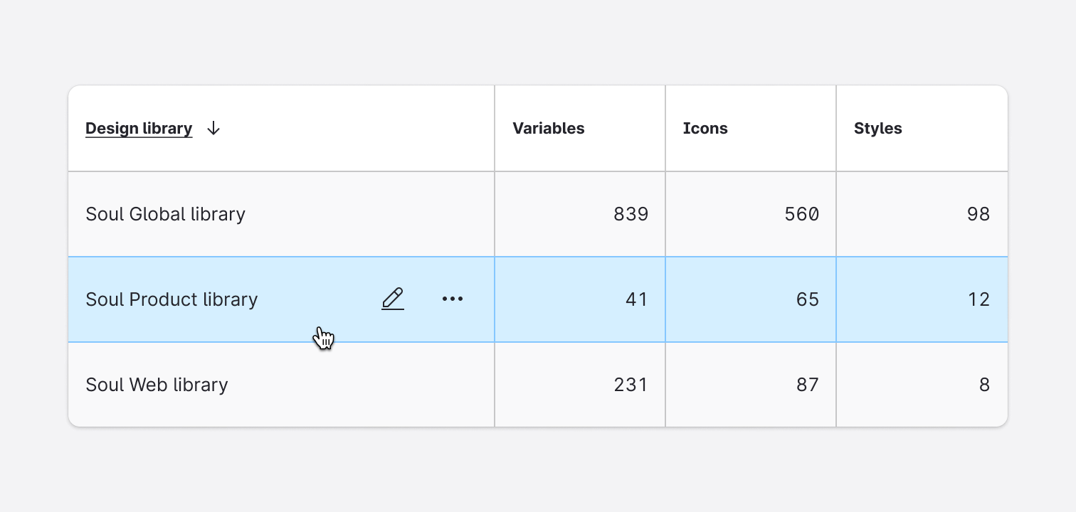 Usage - Behavior - Inline actions
