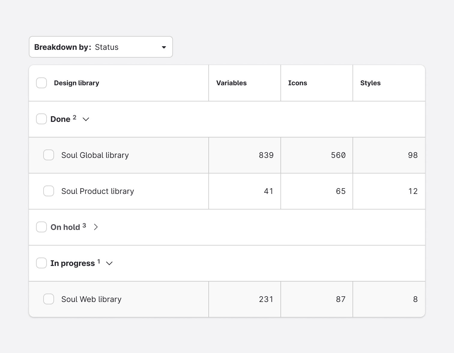 Usage - Variants - Breakdowns