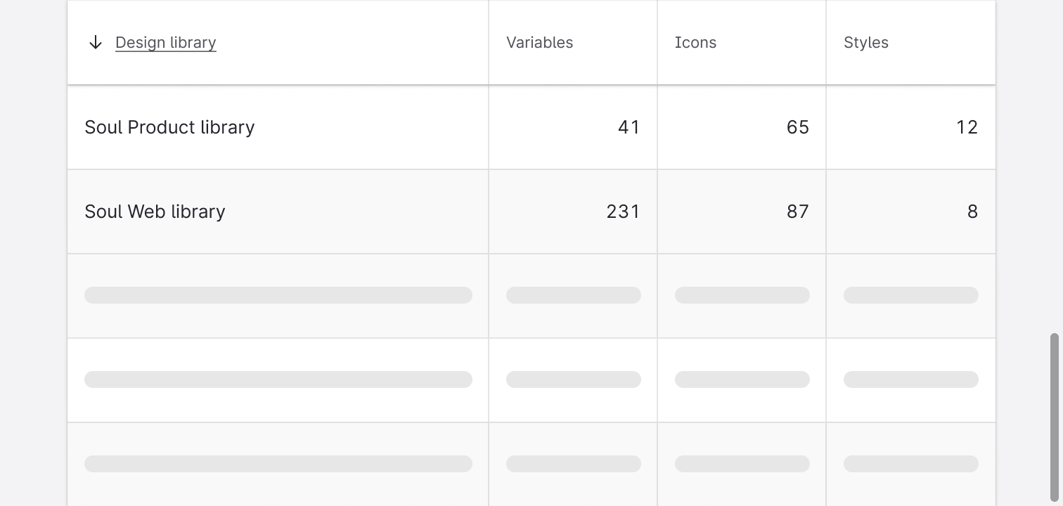 Usage | Data table | Soul Design System