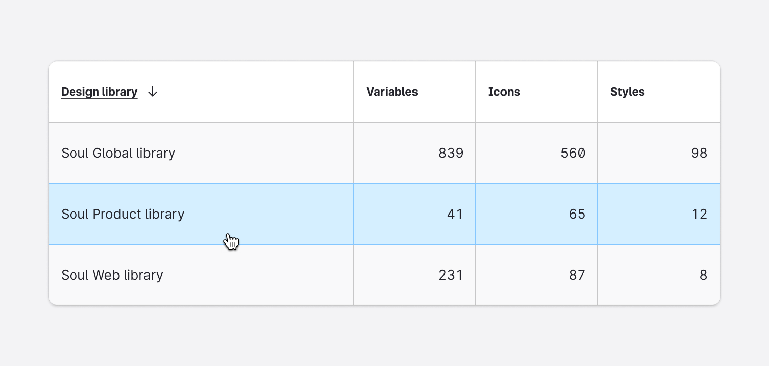 Row is clickable