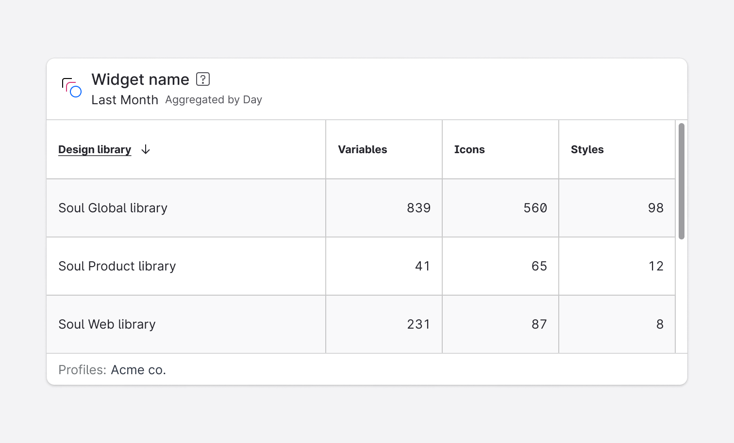 Usage - Behavior - Vertical scrollbar inside