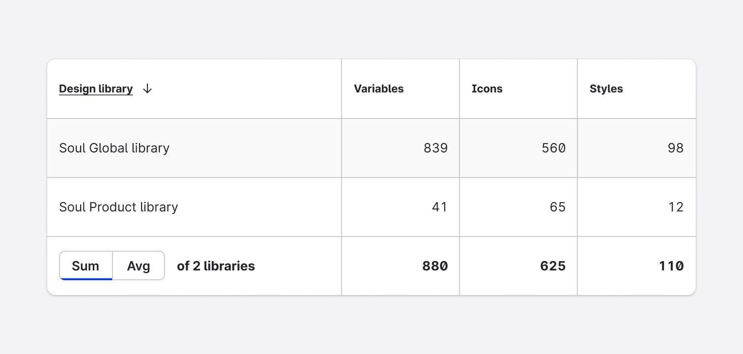 Usage - Variants - Summary bar