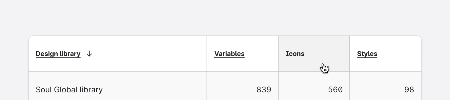 Usage - Behavior - Sorting